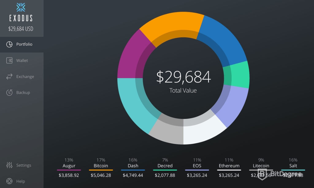 Jaxx y Exodus: Portafolio de Exodus.