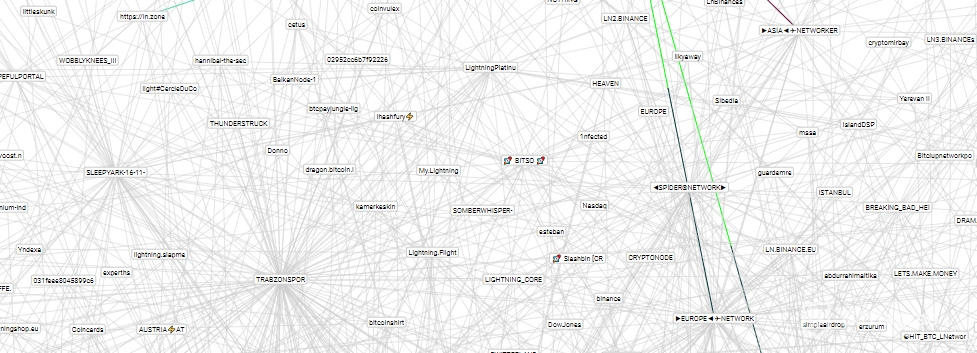 Lightning Network: сеть платежей.