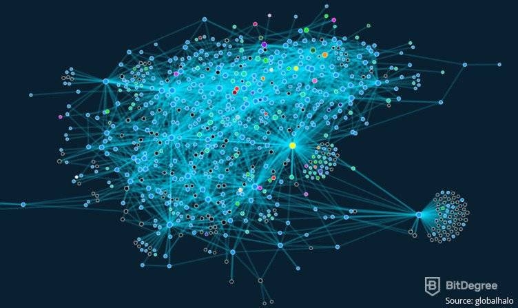 Bitcoin Lighting Network: Visualización de la Red Lighting.