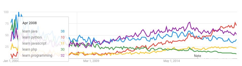 what programming language should i learn