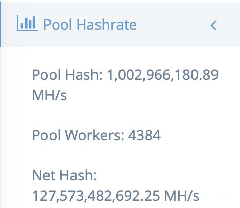 Mineração Dash - taxa de hash da pool