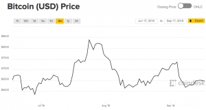 how to invest in blockchain - bitcoin price chart