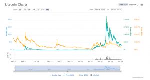 Logiciel minage litecoin: charte.