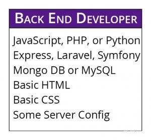 what is a full stack developer - back end developer