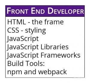what is a full stack developer - front end developer