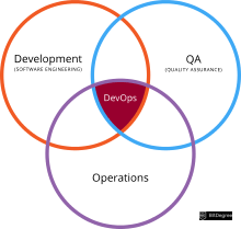 DevOps Инженер