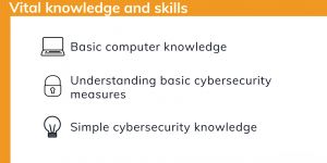 Vital skills and knowledge for cyber security jobs
