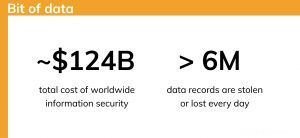 Karir cyber security: Sebuah bit data.