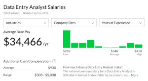 data-analyst-salary