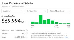 junior data analyst salary