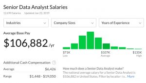 senior data analyst salary
