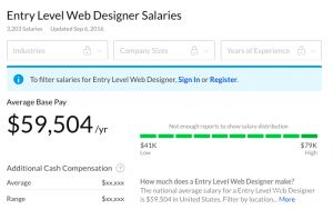 Entry level web designer salary