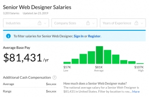 Senior web designer salary