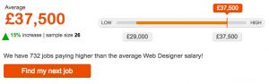 веб дизайнер зарплата