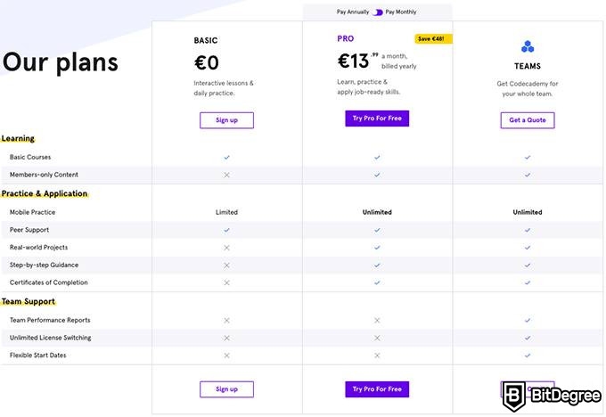 Codecademy review: Codecademy plans.