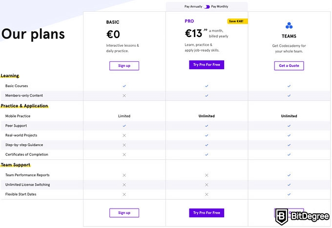 Treehouse VS CodeCademy: Planes Codecademy.