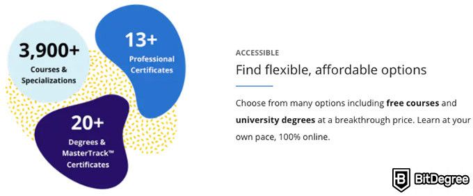 Udacity và Coursera: Các khóa học miễn phí của Coursera.