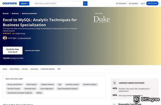 Duke university online courses: Excel to MySQL: Analytic Techniques for Business Specializations.