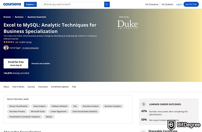 Kursus online duke university: Excel to MySQL.