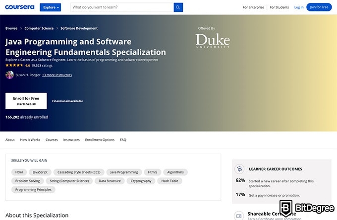 Kursus online duke university: Pemrograman java.