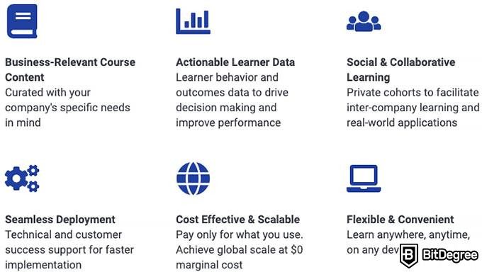 Edx mooc: qualité du contenu.