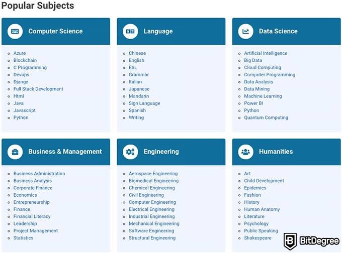 Reseña Cursos edX: Materias populares.