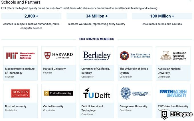 Coursera và edX: nhiều trường học và đối tác.