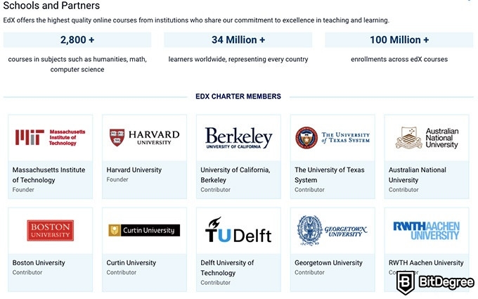 edX versus Coursera: sekolah dan mitra.