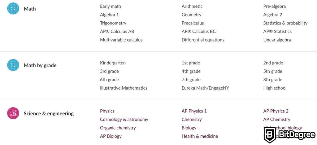 Khan academy отзывы: описание курсов.