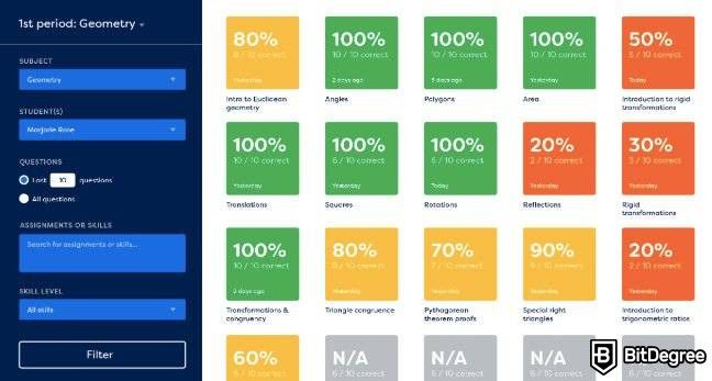 Avis khan academy: outils.