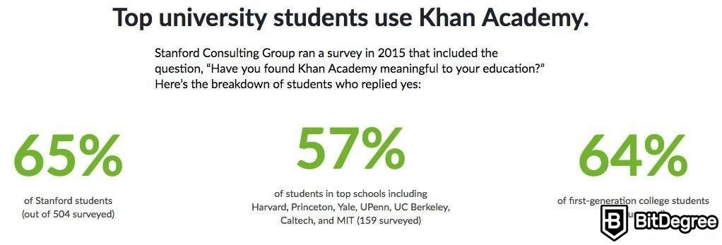 Avis khan academy: expérience.