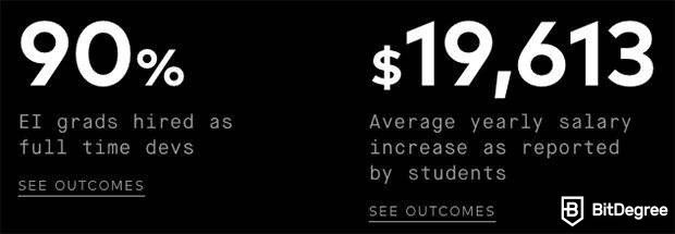 Thinkful review: success rate. 