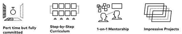 Thinkful review: features. 