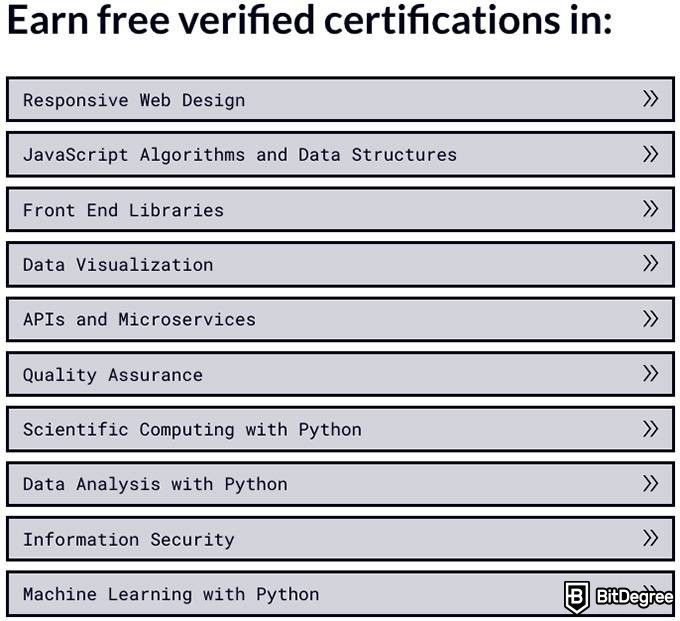 Đánh giá freeCodeCamp: Các chủ đề khóa học.