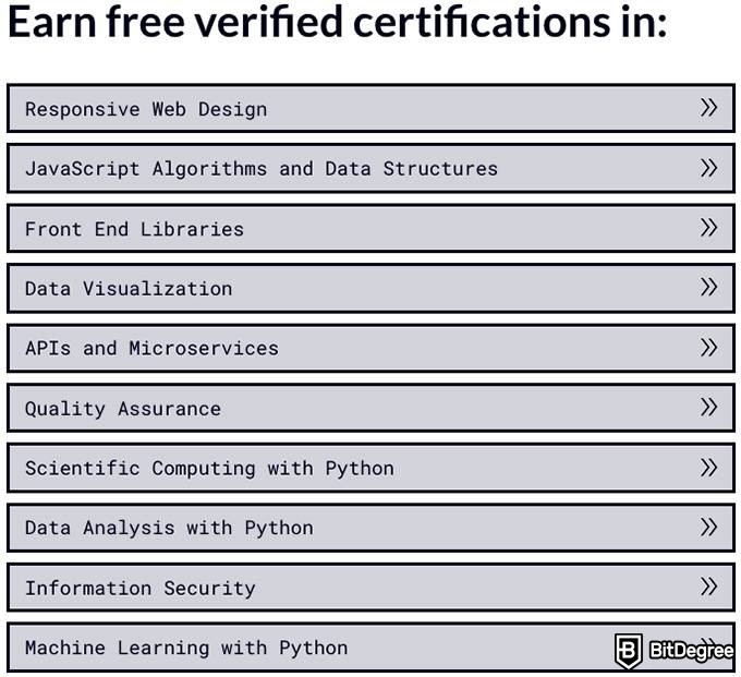 Free Course: JavaScript Algorithms and Data Structures from freeCodeCamp