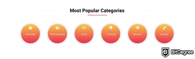 Lead Academy review: most popular categories.