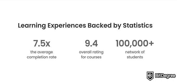 Ulasan Nas Academy: Angka statistik Nas Academy.