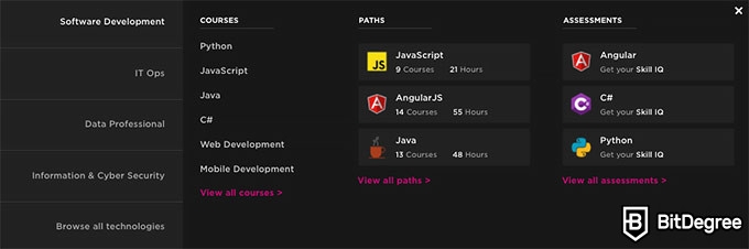 Pluralsight VS Lynda: Cursos Pluralsight.