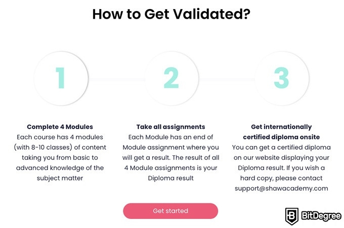 Análise do Shaw Academy: etapas para receber um certificado Shaw Academy