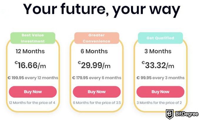 Análise do Shaw Academy: preços de diferentes associações premium