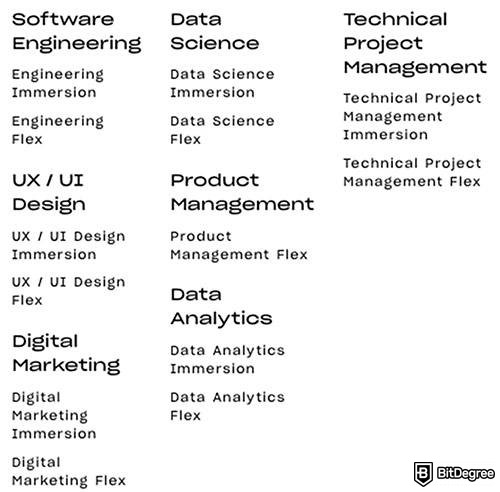 Análise do Thinkful: cursos do Thinkful.