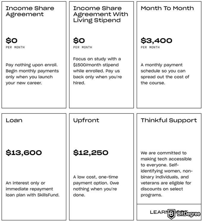 Thinkful review: pricing.