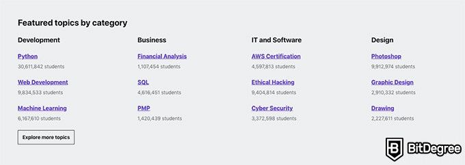 Udemy review: featured topics.