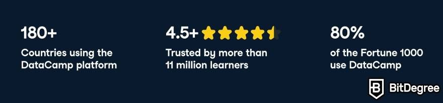 DataCamp review: top numbers and stats.
