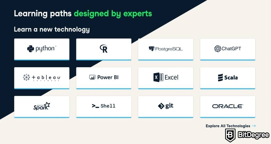 DataCamp review: learning paths designed by experts.