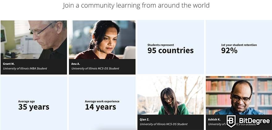 DataCamp vs Coursera: international learners on Coursera.