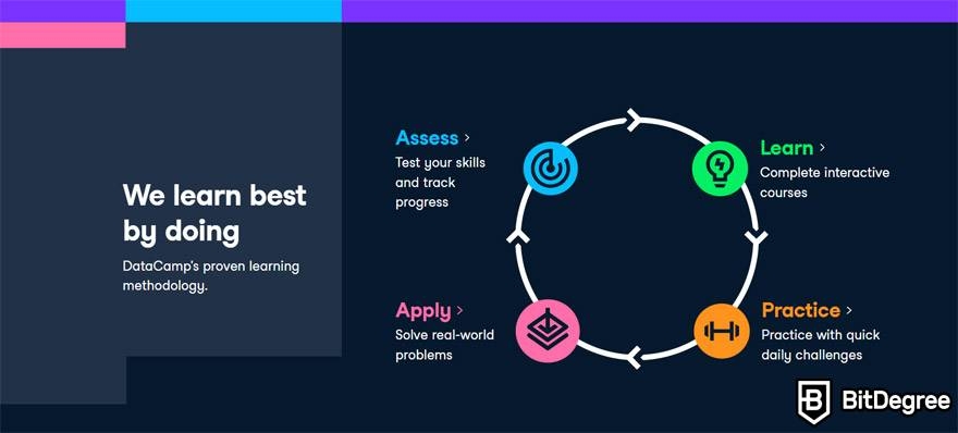 DataCamp VS Udacity: learn-by-doing approach on DataCamp.