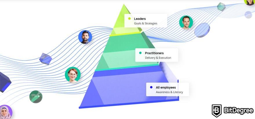 DataCamp và Udacity: Doanh nghiệp Udacity.