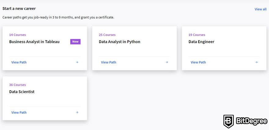 Análise do Dataquest: carreiras.