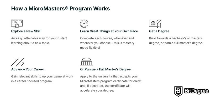 edX review: how a MicroMasters program works?